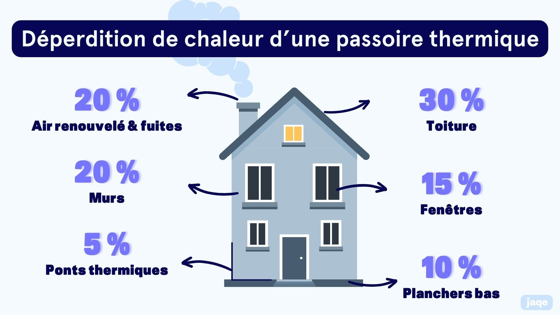 deperdition chaleur passoire thermique 1