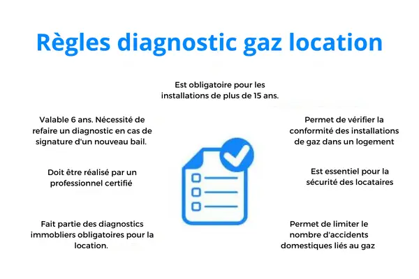 Diagnostic gaz : quelles sont les règles pour la location