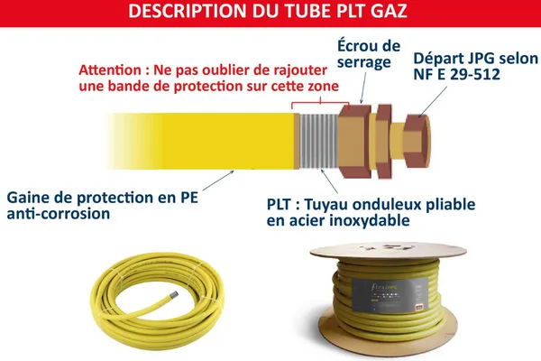 Utilisation de tuyaux PLT normes NF P45-500