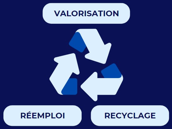 diagnostic pemd recycler