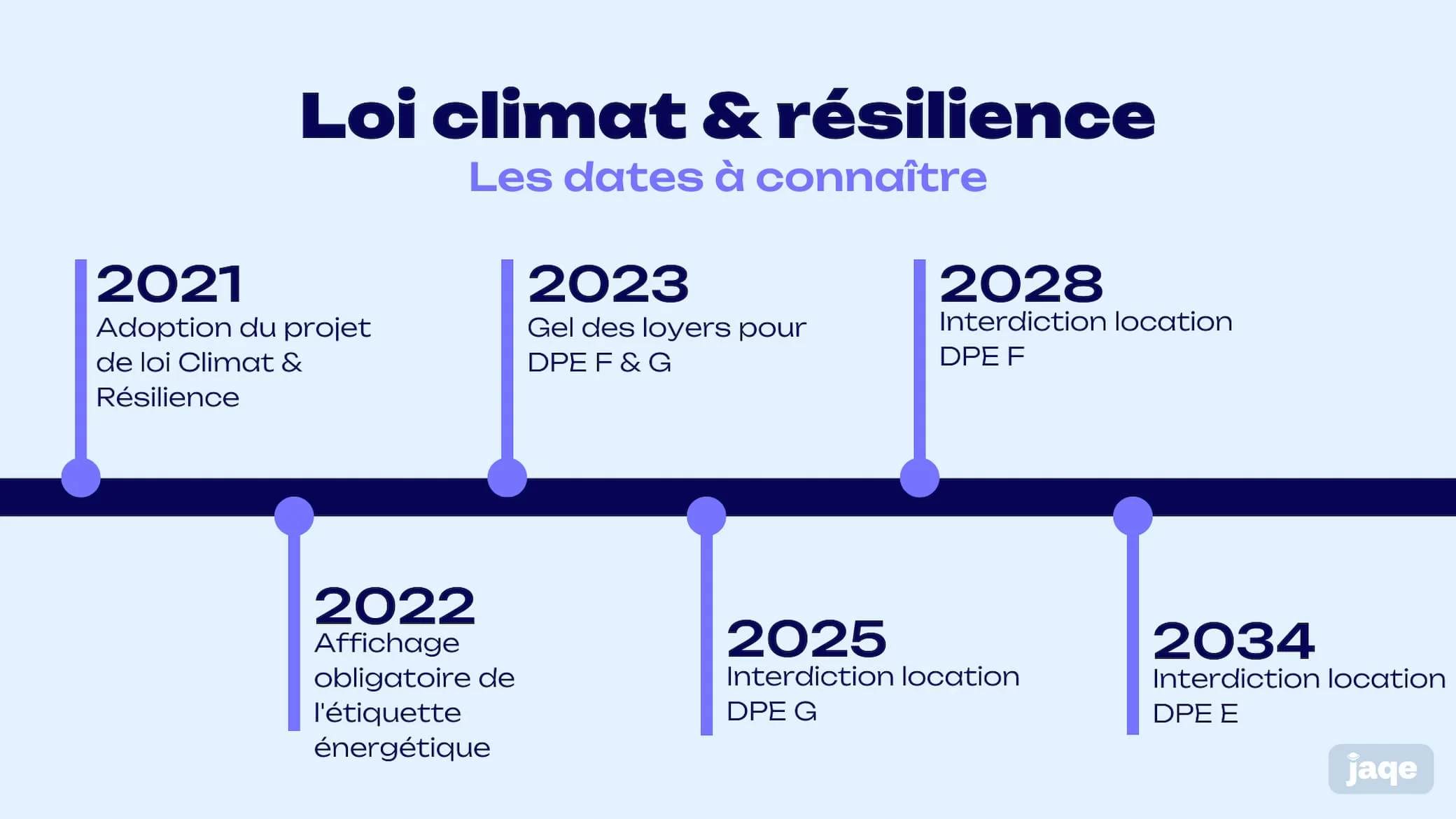 Calendrier Loi Climat Resilience
