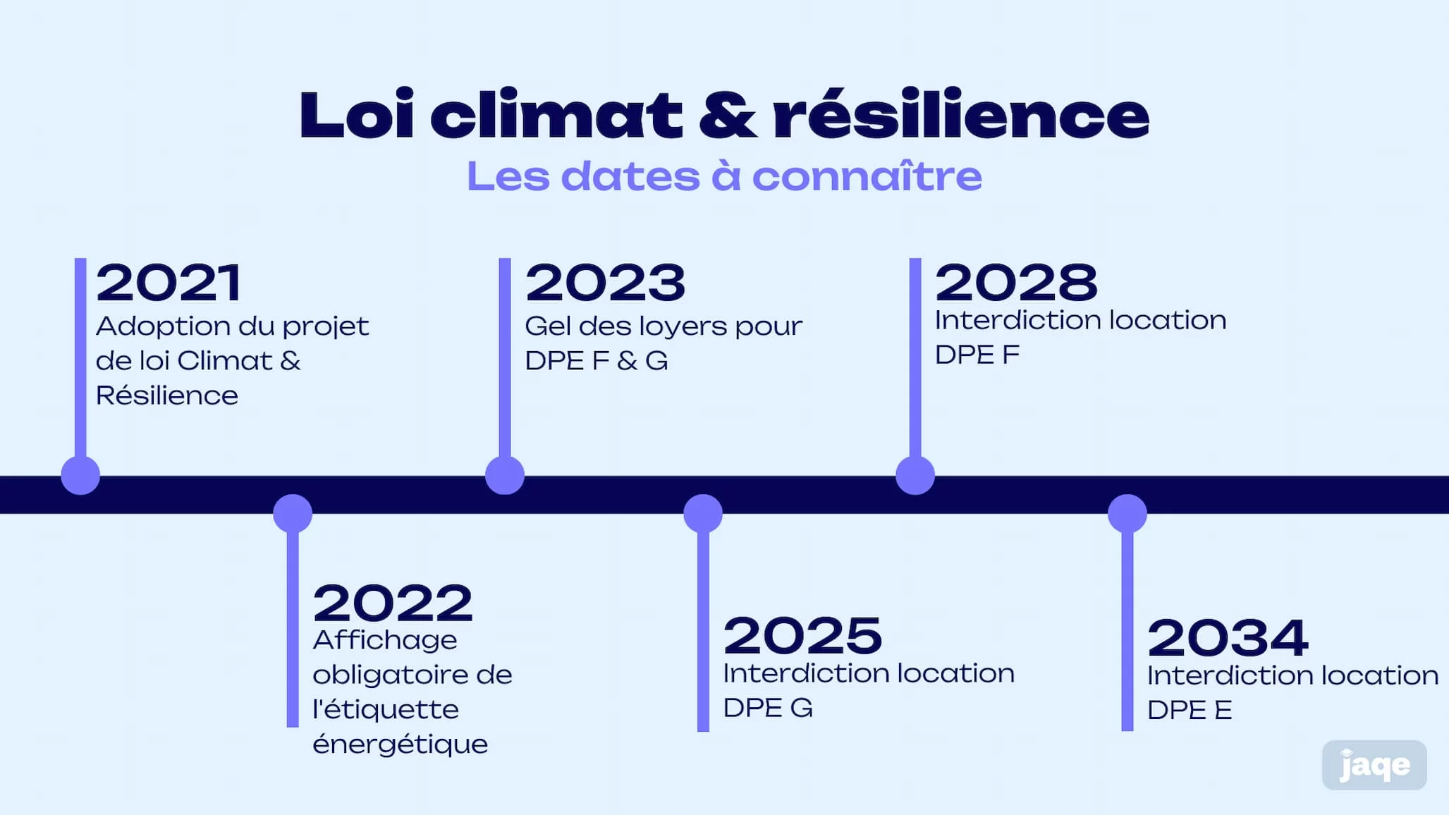 Calendrier loi climat resilience 2