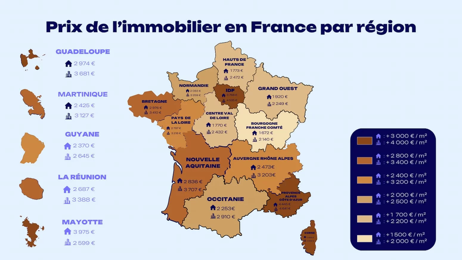 Prix de limmobilier en France par region