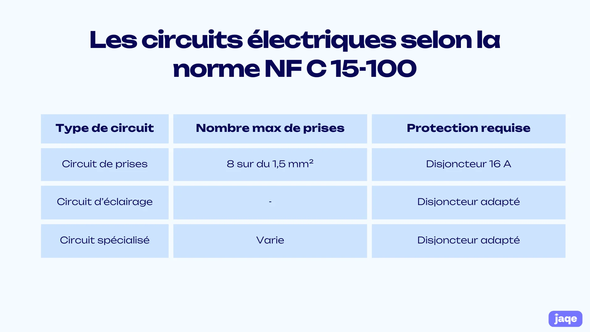 circuits electriques norme NF C 15 100