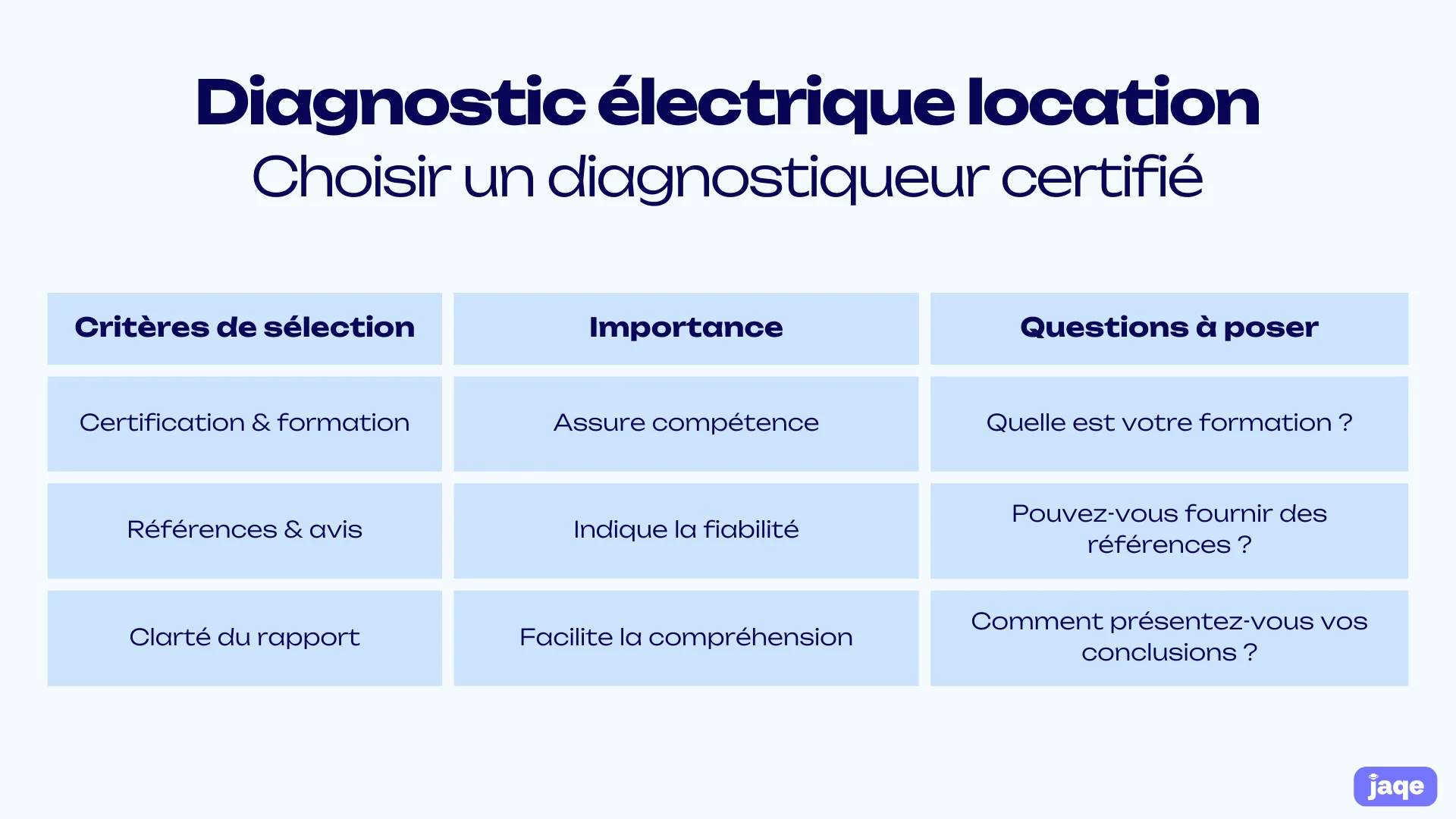 diagnostic elecctrique location choisir un diagnostiqueur certifie