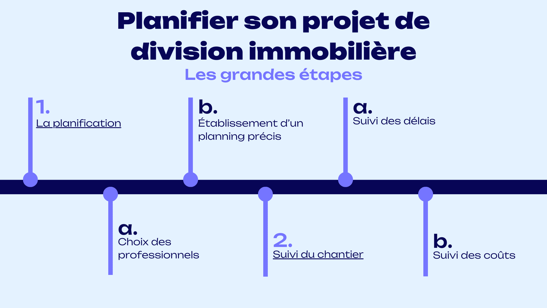 infographie jaqe planification division immo