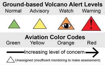 niveaux alertes volcan couleurs