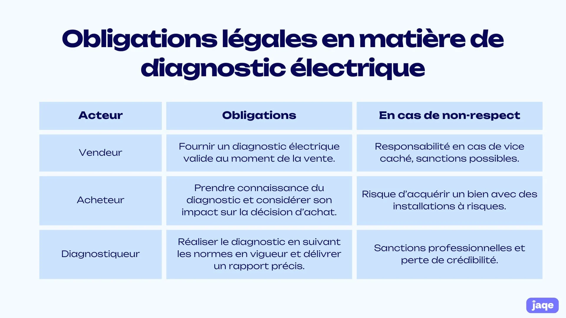 obligations legales diagnostic electrique